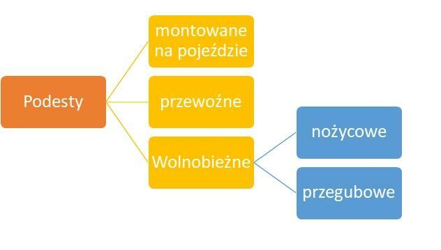 Szkolenie na urządzenia techniczne