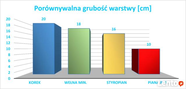 Badanie kamerą termowizyjną wycieków, mostków, ociepleń