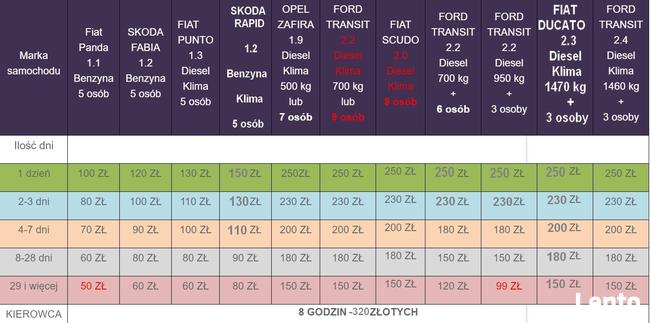 =BARTMANTRANS=PRZEPROWADZKI=TRANSPORT=AUTO WYPOŻYCZALNIA