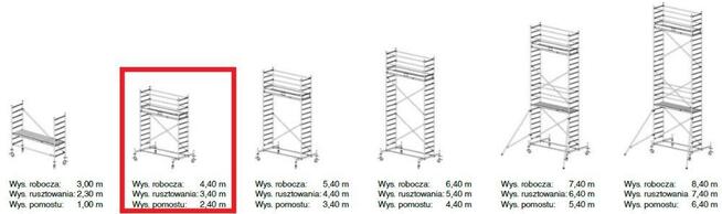 Rusztowanie aluminiowe jezdne Krause Stabilo 10. 0,7x2m wys.