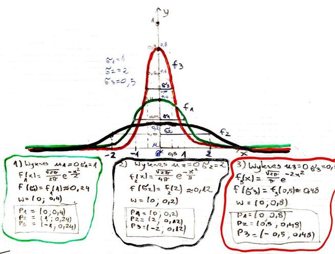 Generator Rozwiązań - Kompleksowe usługi Edukacyjne