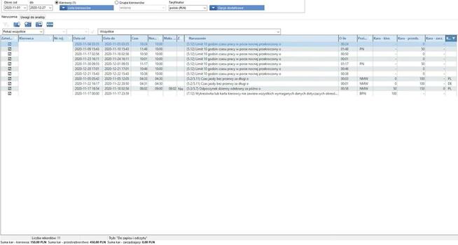 Sprawdzanie Naruszeń Czasu Pracy ITD