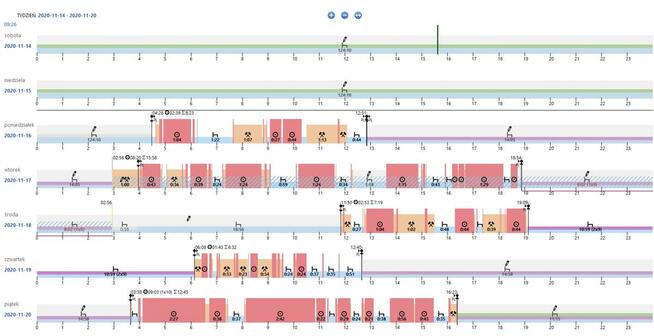 Sprawdzanie Naruszeń Czasu Pracy ITD