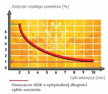 Niemiecki kompresor śrubowy COMPRAG A-4510 45kW