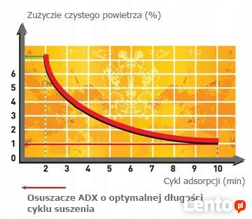 Niemiecki kompresor śrubowy COMPRAG A-3008 30kW