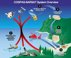 Kurs radiooperatora SRC Kraków