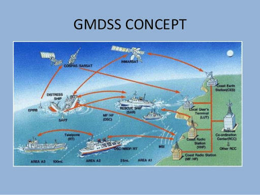 Kurs radiooperatora SRC Warszawa