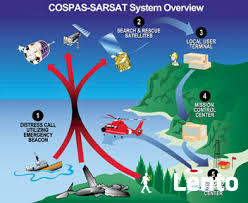 Kurs radiooperator SRC Łódź