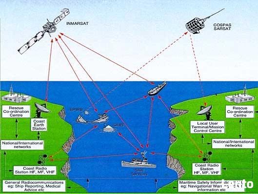 Kurs radiooperator SRC Katowice
