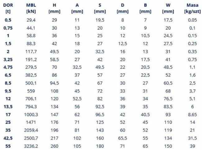 Hak obrotowy na łożysku + Szakla ATEST | DŹWIG | HDS | ŻURAW
