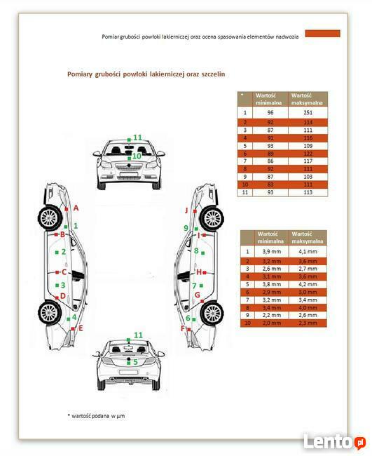 Rzeczoznawca Motoryzacyjny PZMOT , opinie, zabytek, oc