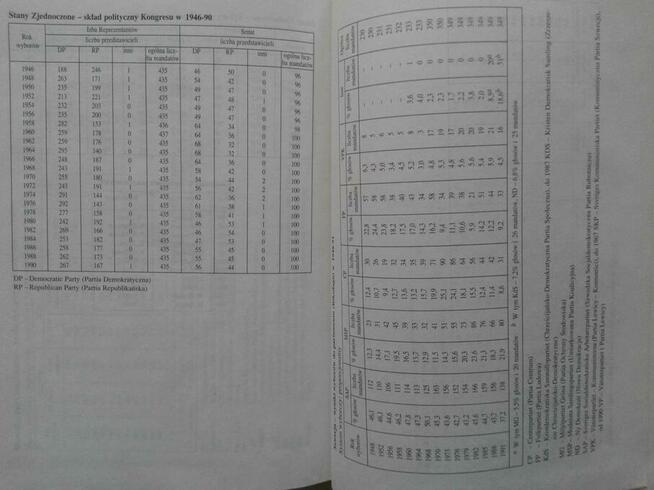 Słownik Szkolny Państwa Świata