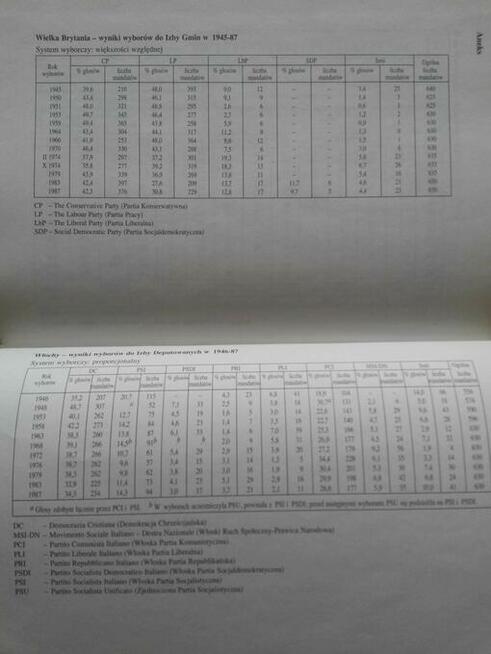 Słownik Szkolny Państwa Świata