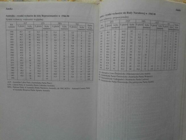 Słownik Szkolny Państwa Świata