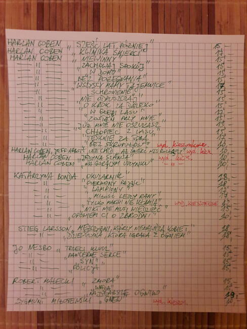 Książki, kryminały