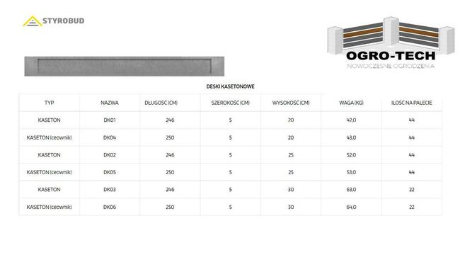 PODMURÓWKA BETONOWA KASETONOWA (ceownik)