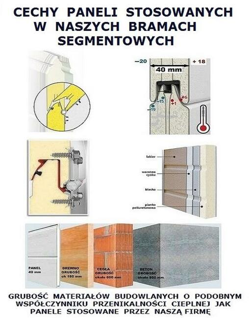 Brama garażowa segmentowa - cała Polska