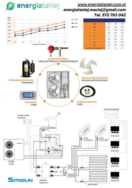 SPRSUN 9,5kW CGK-025V3L
