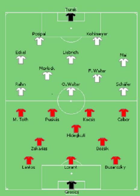 Cud w Bernie - Das Wunder von Bern - Film o meczu piłkarskim