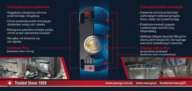 Konserwacja Podwozia Waxoyl