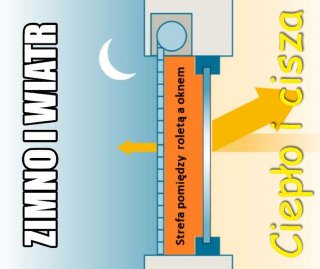 Roleta zewnętrzna , aluminium z pianką poliuretanową