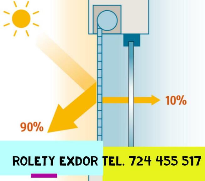 Rolety zewnętrzne pod wymiar okien