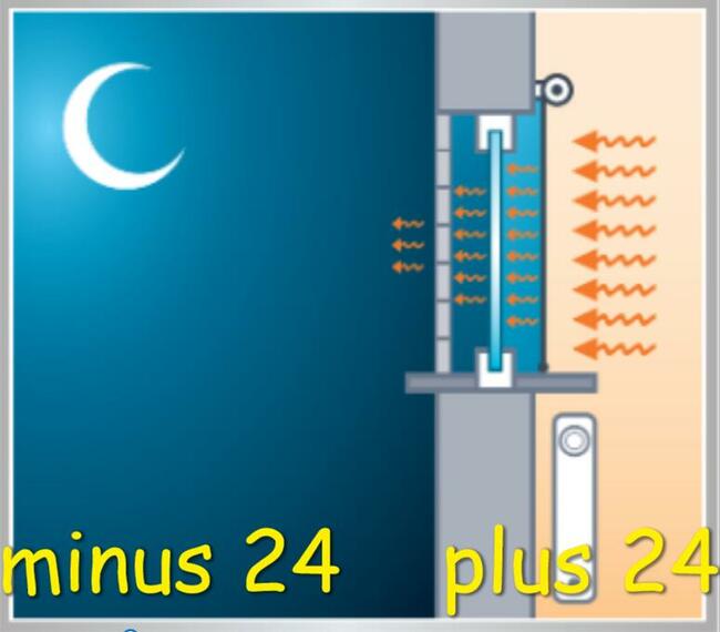 Roleta zewnętrzna , aluminium z pianką poliuretanową