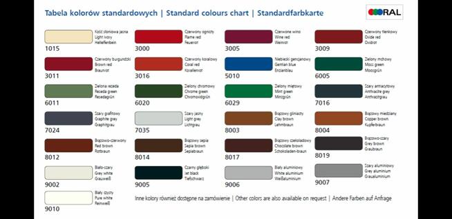 SPRZEDAŻ PŁYT WARSTWOWYCH PIR