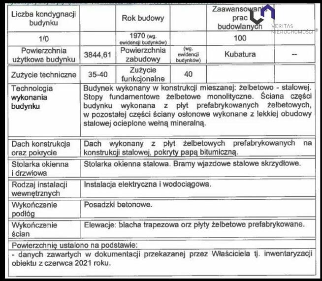 Lokal użytkowy Bytom