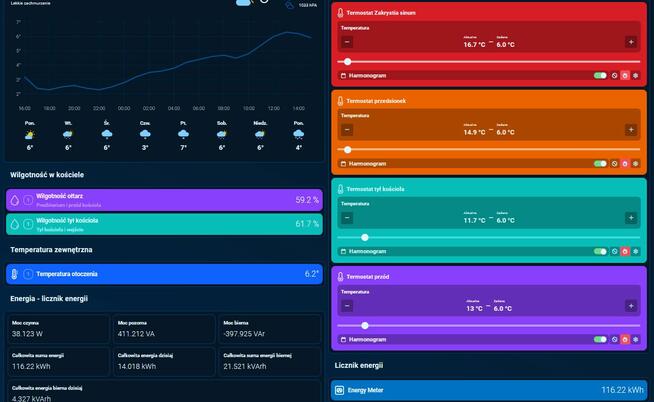 Pompy ciepła, Pellet - domy, szkoły, kościoły - duże moce
