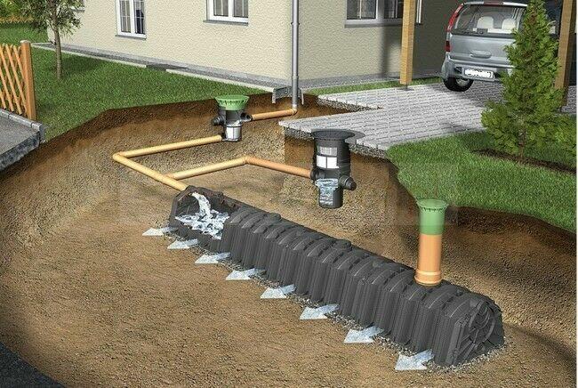 Przydomowa oczyszczalnie ścieków