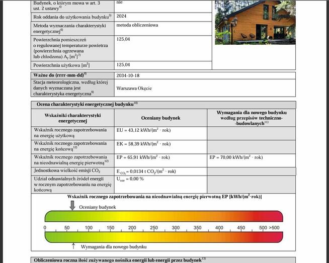 Świadectwo Charakterystyki Energetycznej - Skierniewice