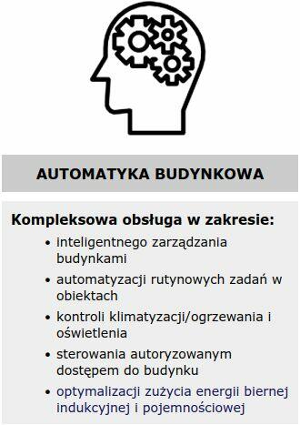 Instalacje elektryczne i systemy zabezpieczeń - Zielona Góra