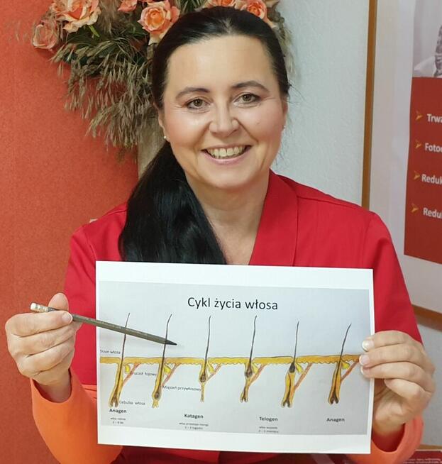 Depilacja Laserowa Wieliczka. DEPILIGHT Centrum Trwałej Depi