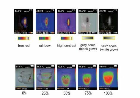 wypożyczenie kamery termowizyjnej wroclaw tanio