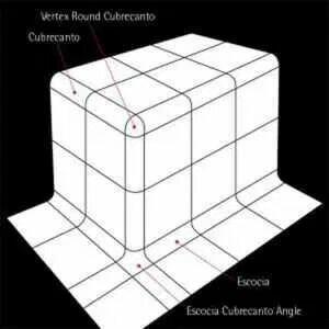 Profil ceramiczny antybakteryjny R3 oraz R6Z 9,5x20 cokół