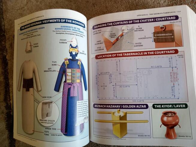 The Stone Edition Chumash Judaika