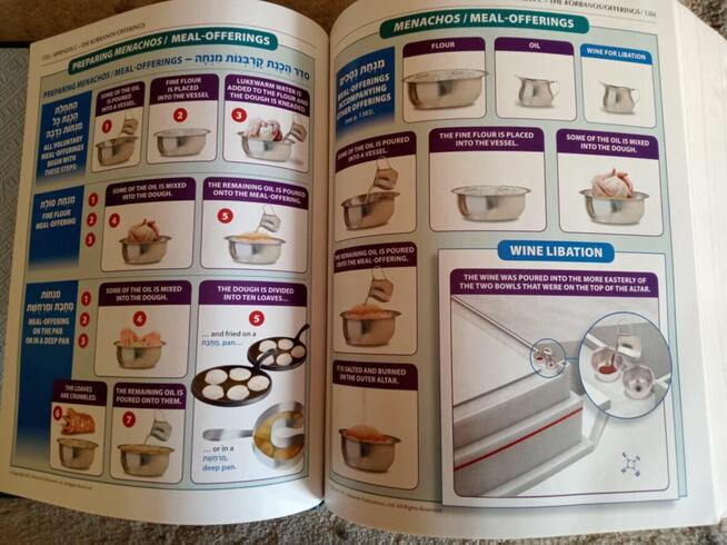 The Stone Edition Chumash Judaika