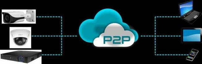 Kamera IP Dahua IPC-HDW3541EM-S-0280B-S2