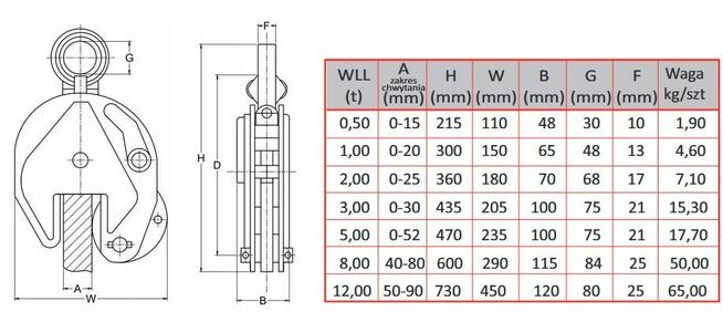 Uchwyt chwytak zacisk żaba do podnoszenia transportu blach
