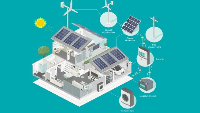 Fotowoltaika Magazyny energii Turbiny wiatrowe Pompy ciepła