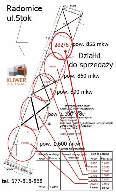 Morawica / Radomice. Sprzedam działkę budowlaną 855 mkw