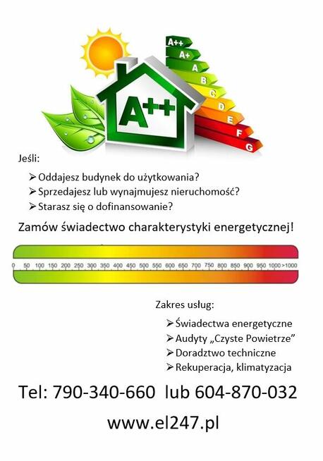 Przegląd instalacji elektrycznej Pomiary Odgromy Uniomy