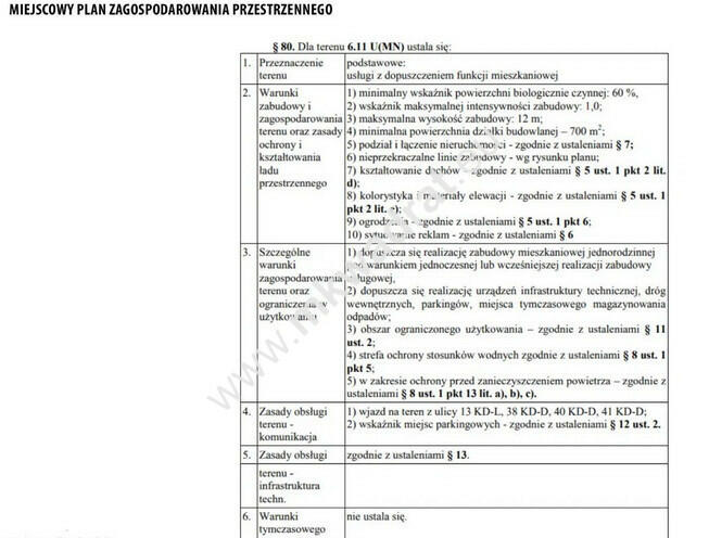 Zielony Ursynów-10929 m działka UM