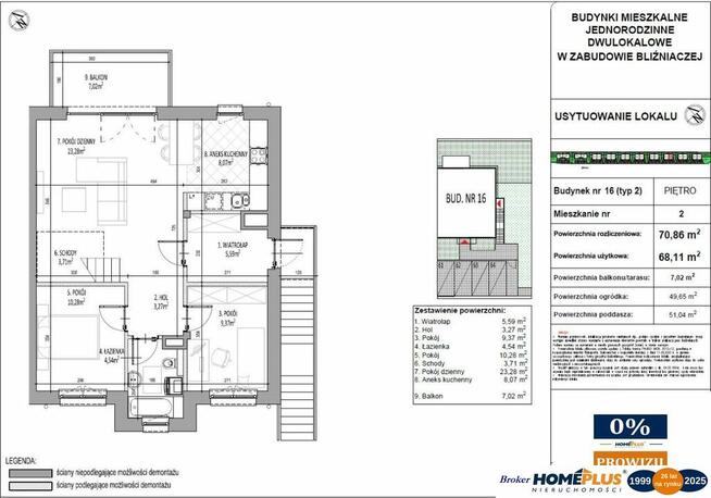 0%, 2 m-ca parking.i poddasze dodatkowo