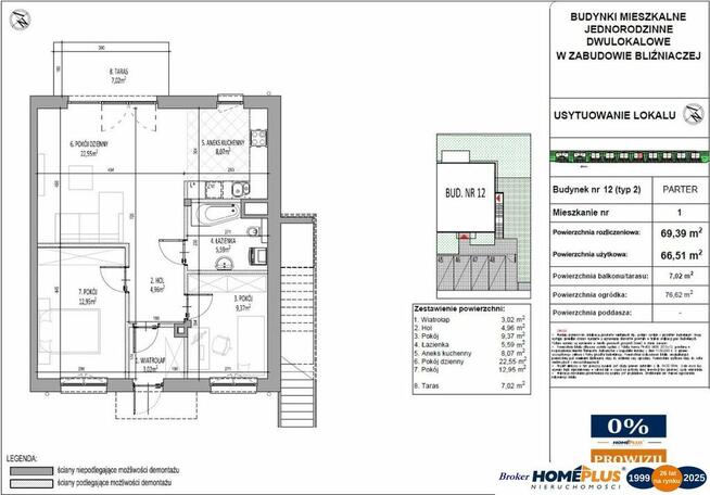 0% - Radzymin, 3 i 4 etap inwestycji