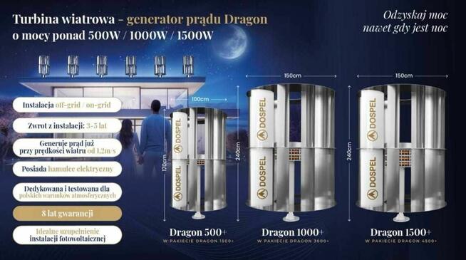 Elektrownia wiatrowa, 0 płacenia, nowe domy, dotacja 50%,