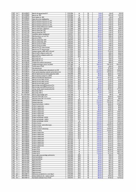 Wyposażenie Narzędziowni oraz sprzęt komputerowy