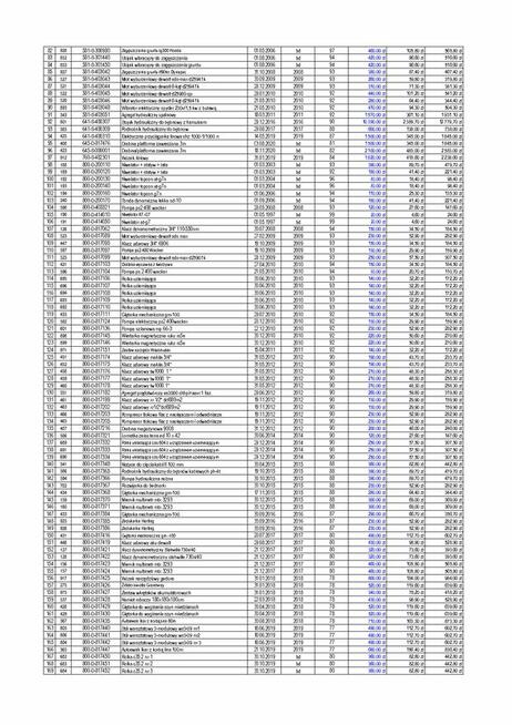 Wyposażenie Narzędziowni oraz sprzęt komputerowy
