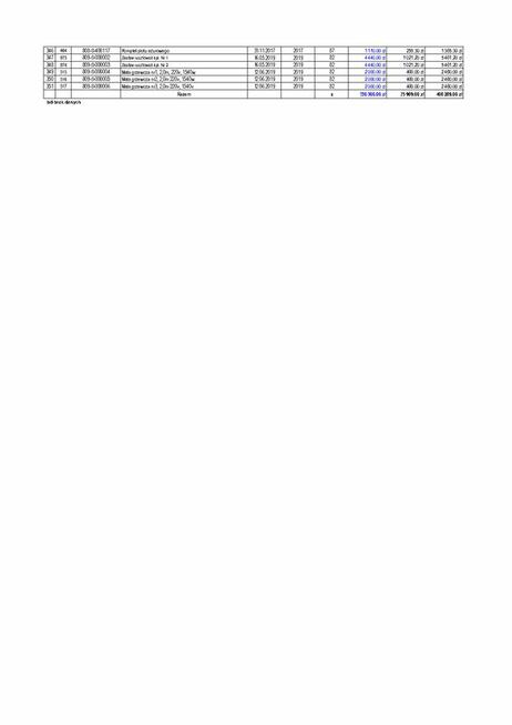 Wyposażenie Narzędziowni oraz sprzęt komputerowy